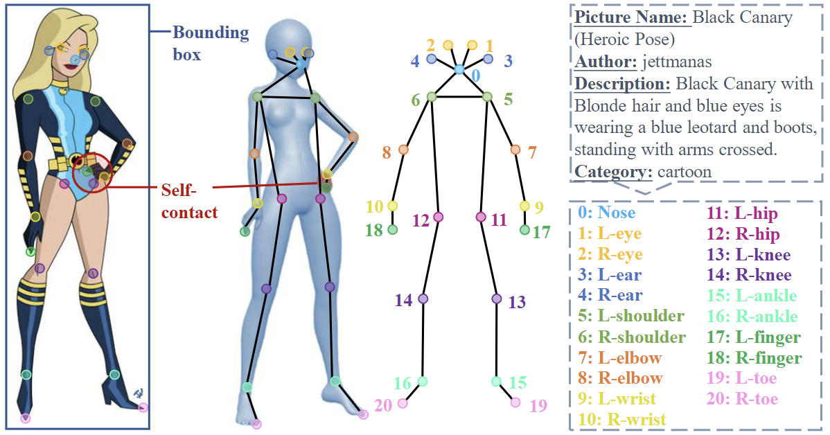 Graphics Ap Human Human-Art: A Versatile Human-Centric Dataset Bridging Natural and ...